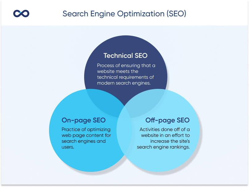 9-Step Ultimate Off-Page SEO Checklist for Lasting Results - 10Web