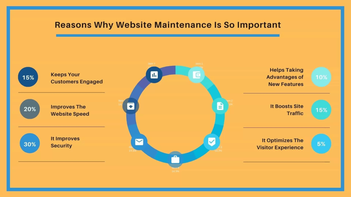 What Is Website Maintenance? A Beginner’s Guide For 2024