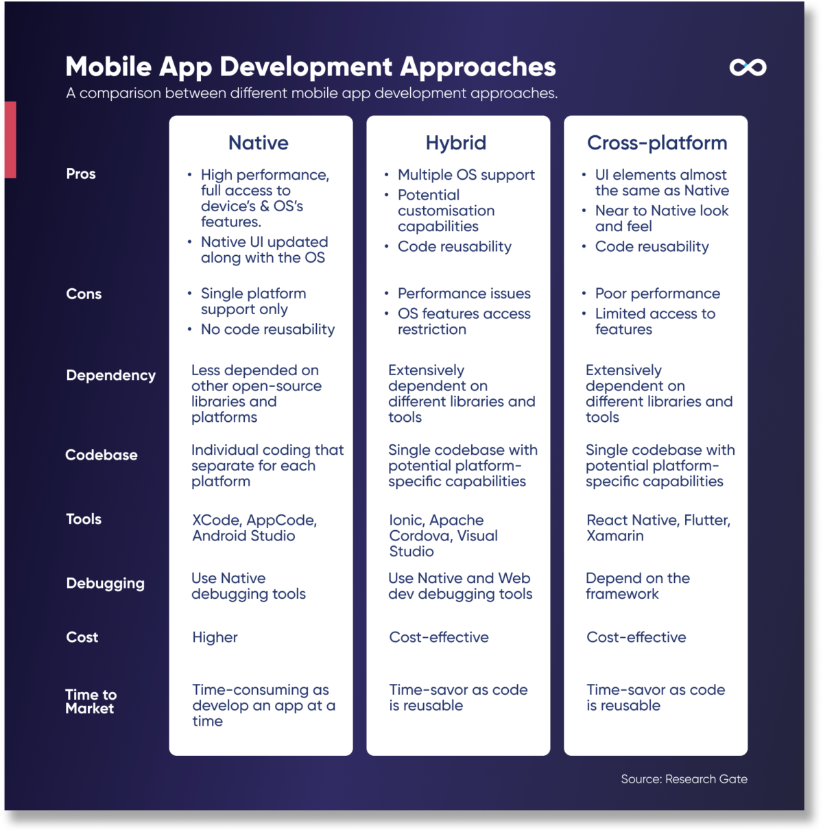 Mobile App Development : The Ultimate Guide