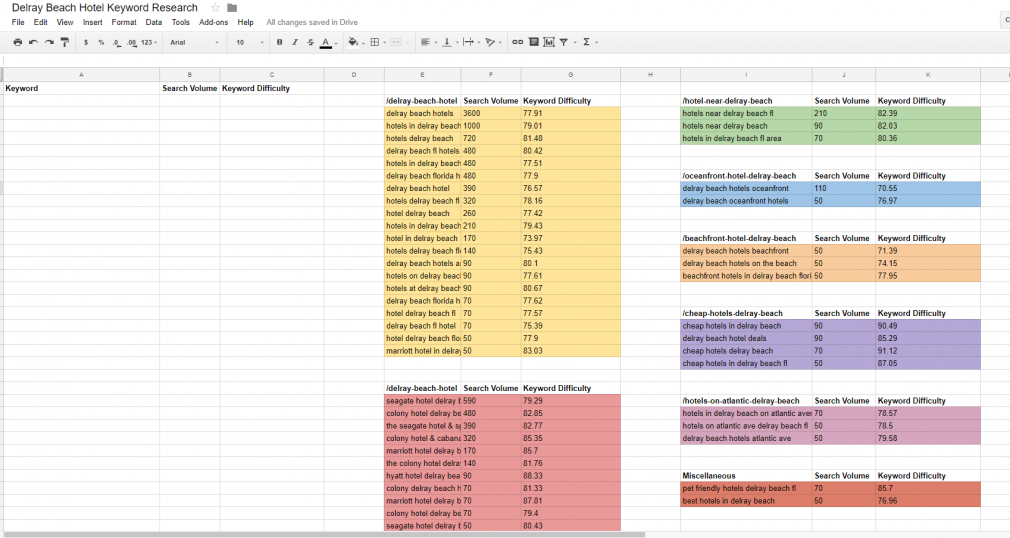 A screenshot of keyword mapping sample