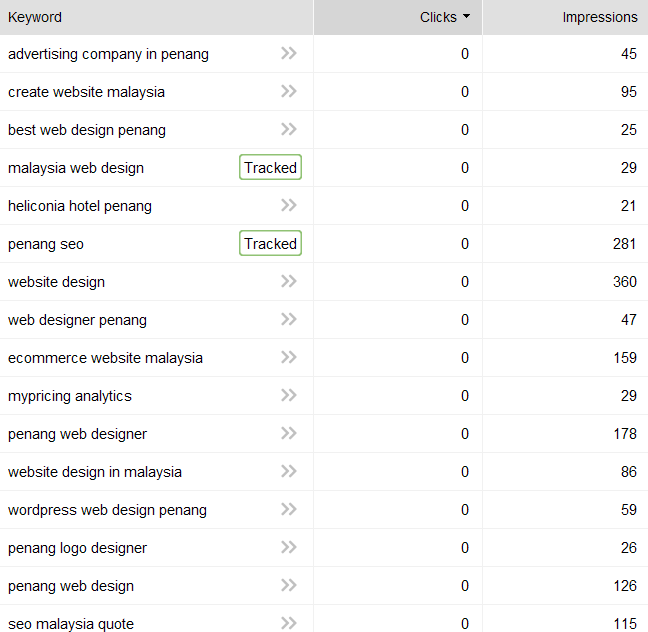 A screenshot of keyword list pulled from GSC