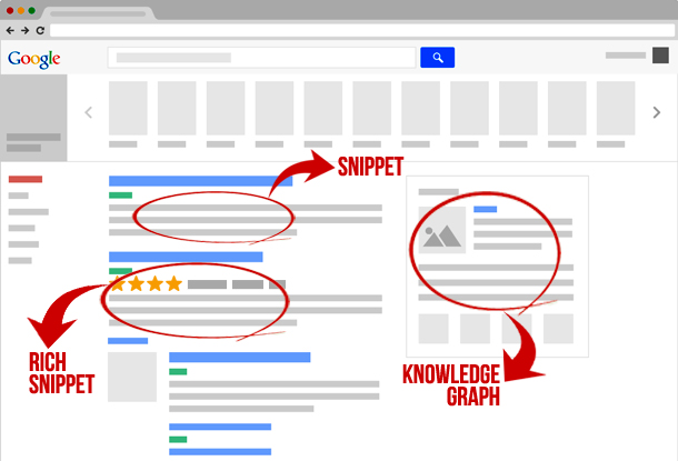 Structured data illustration by Workspaces Builder
