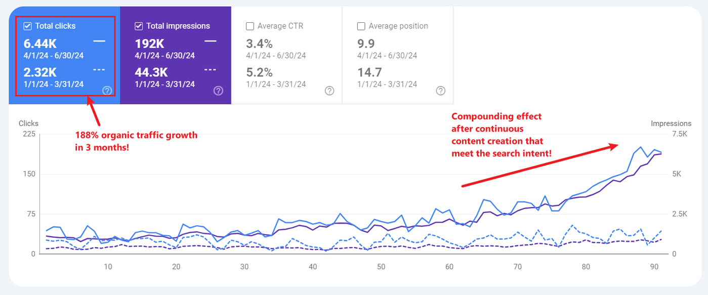 img click and impression