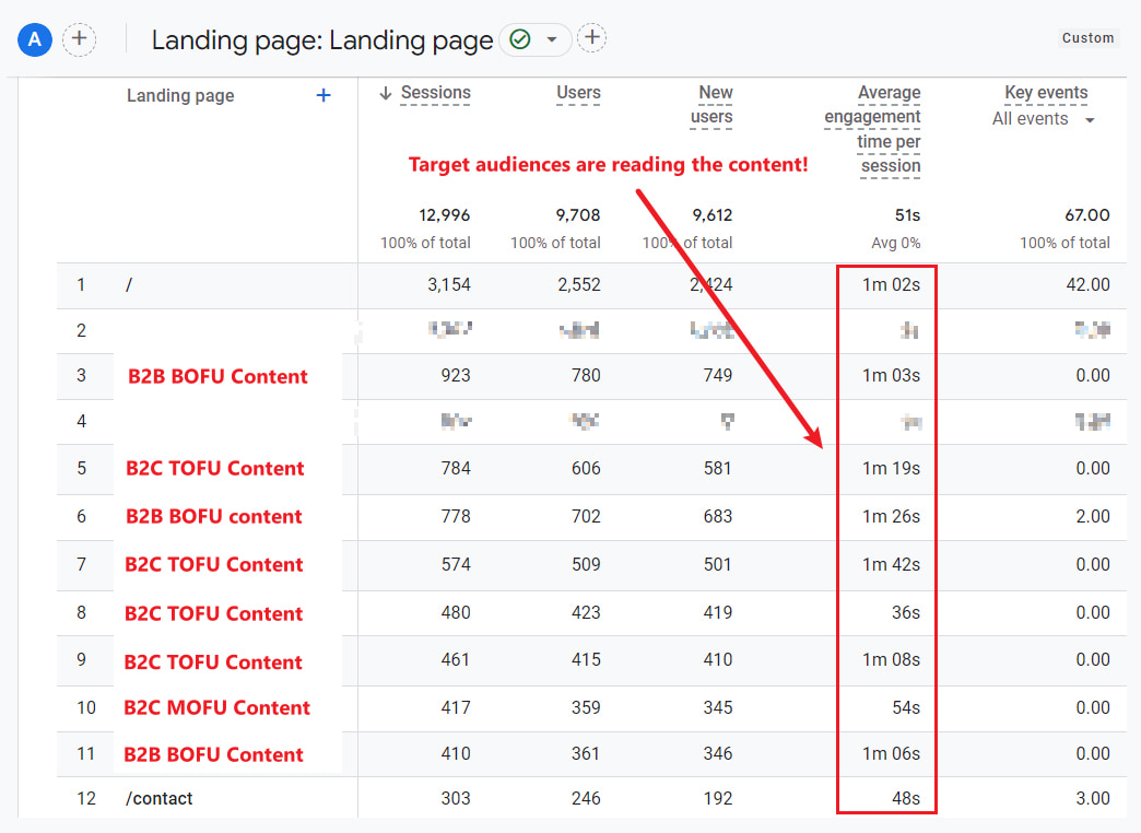 img content engagement rate