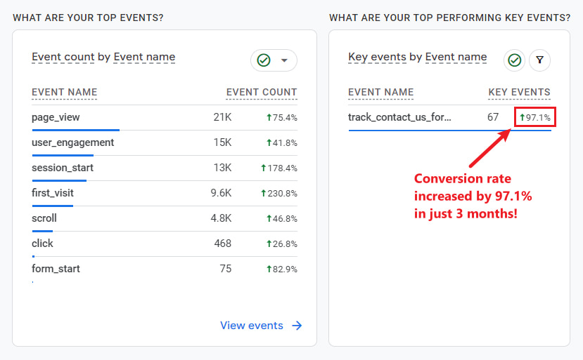 img conversion rate improvement