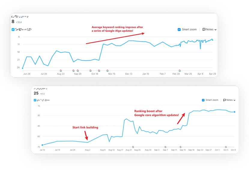 img battle tested link building strategy