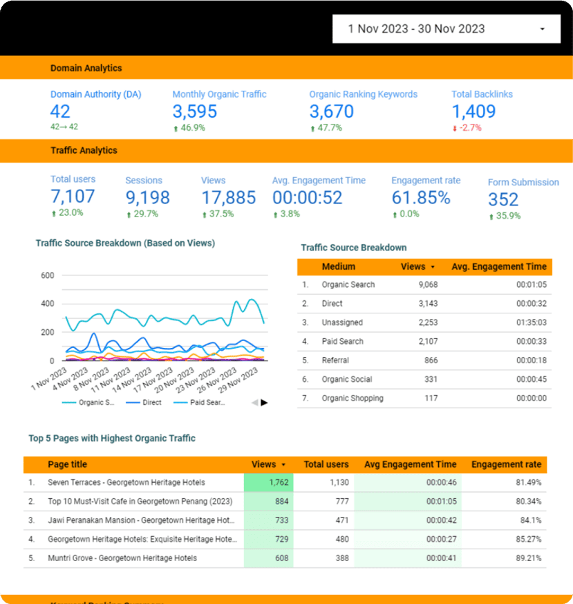 img comprehensive monthly seo report