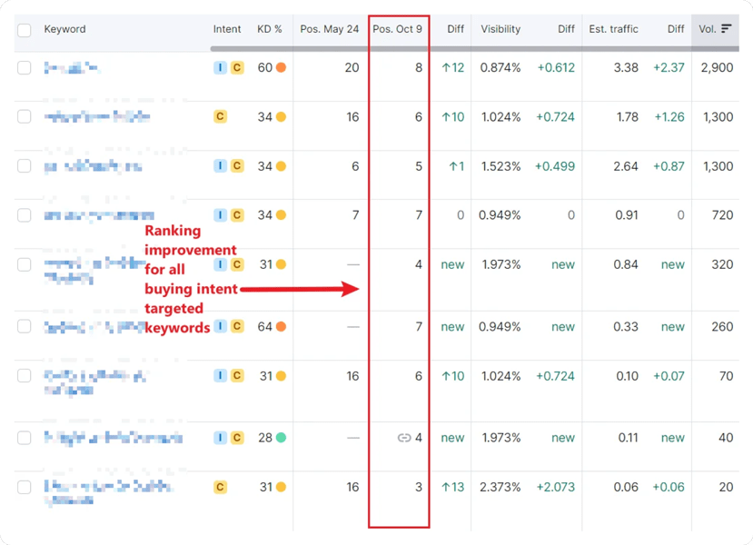 img why choose graph