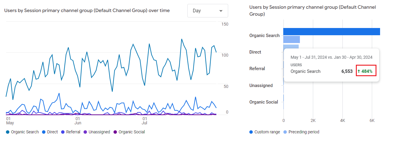 organic traffic banner1