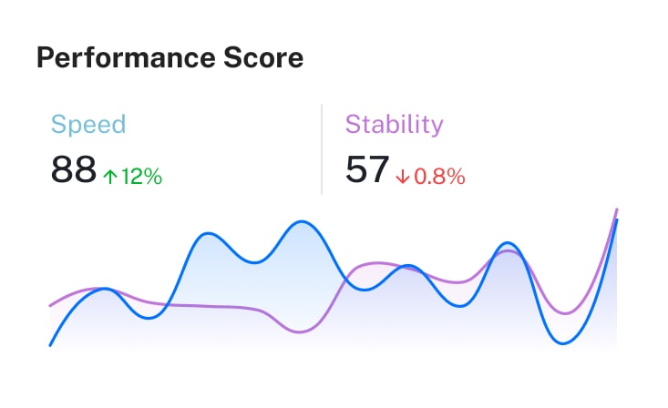 performance score asset