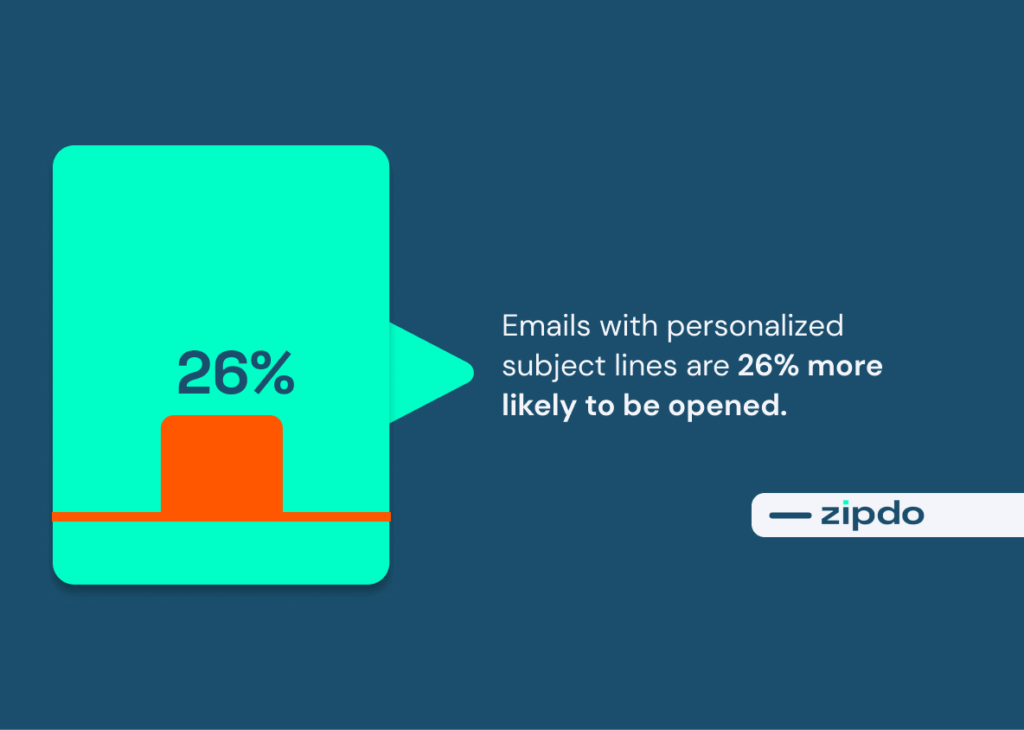 An illusatration of email subject line statistics
