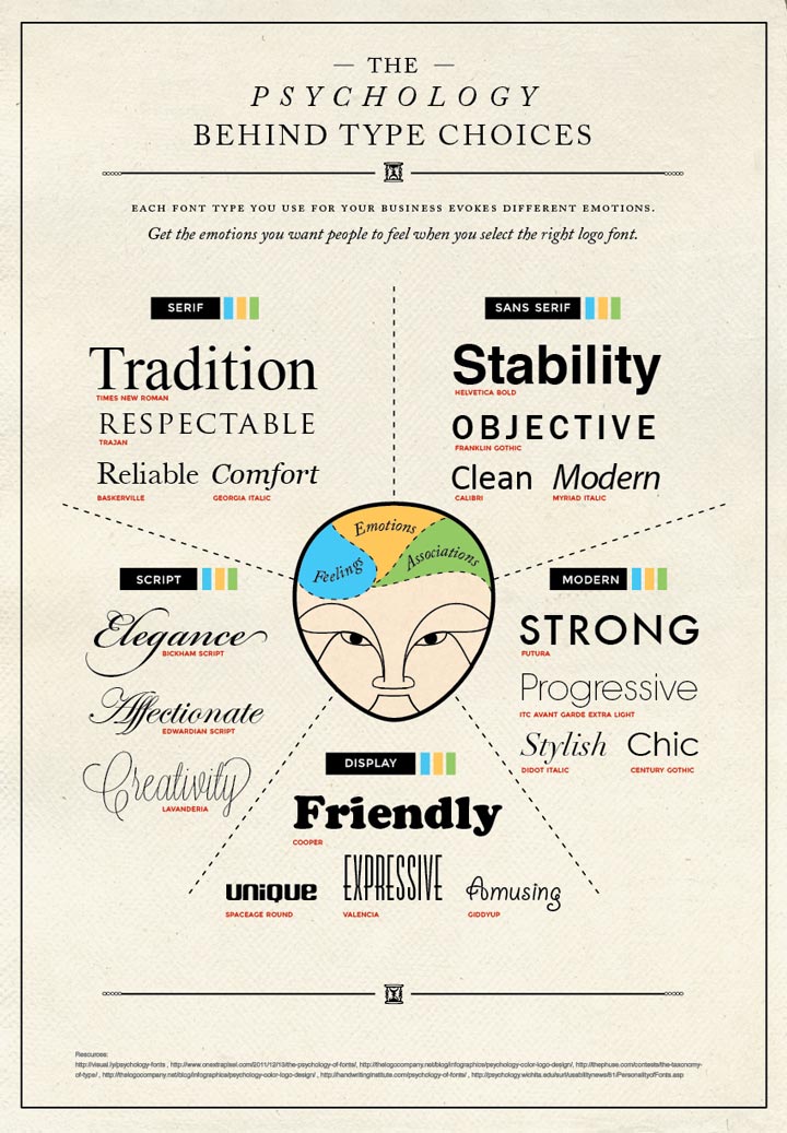 A psychology behind the choices banner
