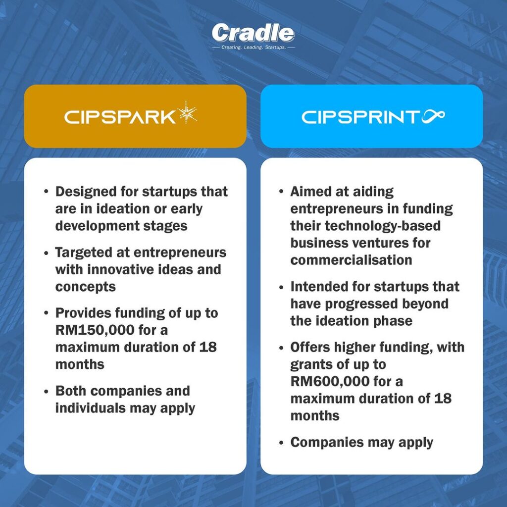 Cradle Spark