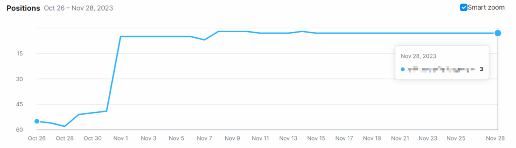 A screenshot of ranking improvement of competitive keyword