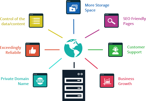 Infographic of importance of website hosting