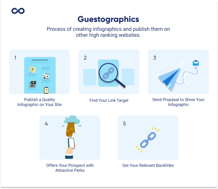 Guestographics step prepared by VeecoTech