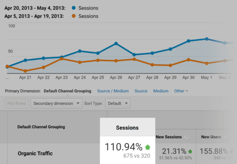 A screenshot of backlinko skycrapper techniques growth