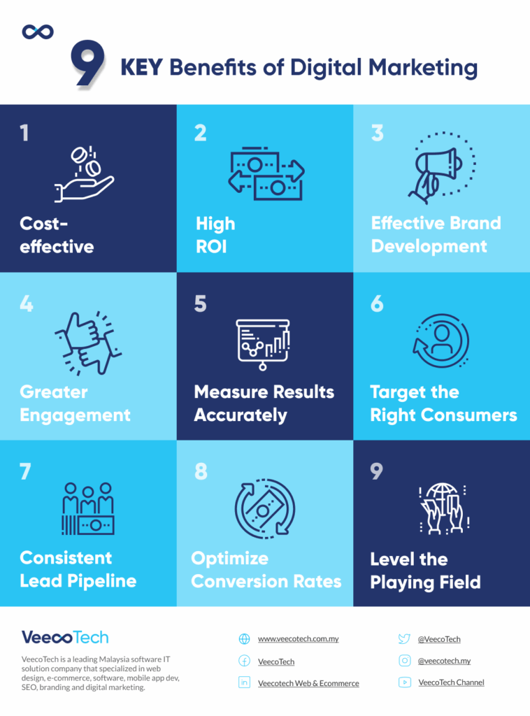 9 Benefits of digital marketing illustration prepared by VeecoTech