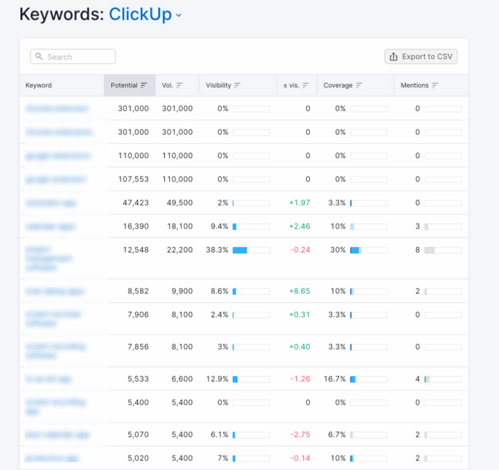 A screenshot of surround sound visibility analysis by Clickup